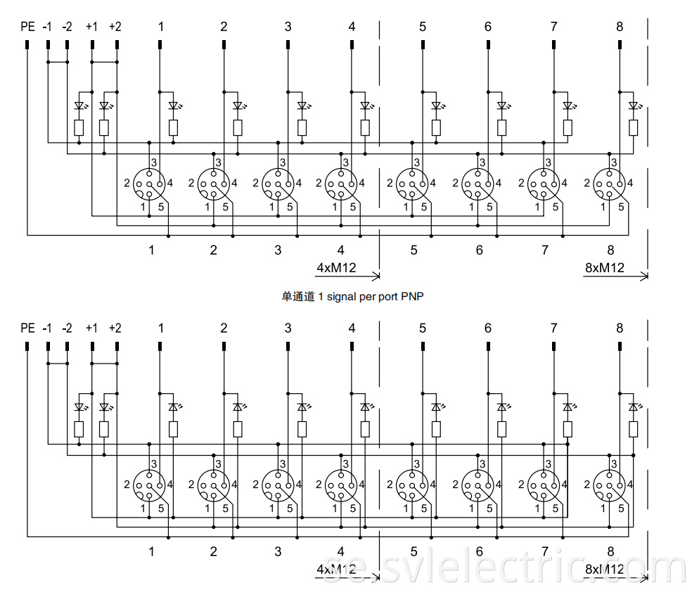 4 Port M12 Distribution Box